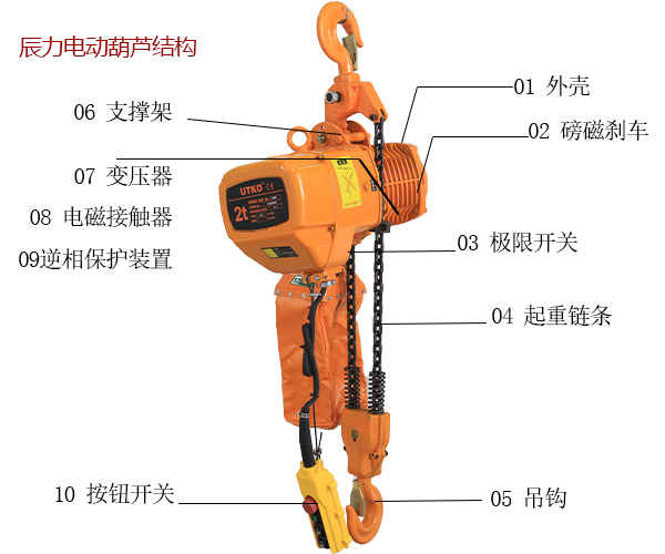 電動(dòng)葫蘆結(jié)構(gòu)