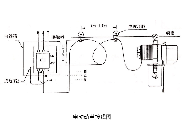 電動葫蘆接線