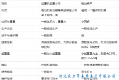 常見(jiàn)電動(dòng)葫蘆與起重小車(chē)的比較表